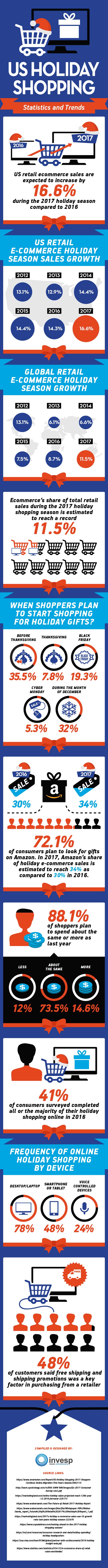 Holiday Shopping Statistics and Trends Infographic 2017 - Digital Marketing - eCommerce - Kate Vega
