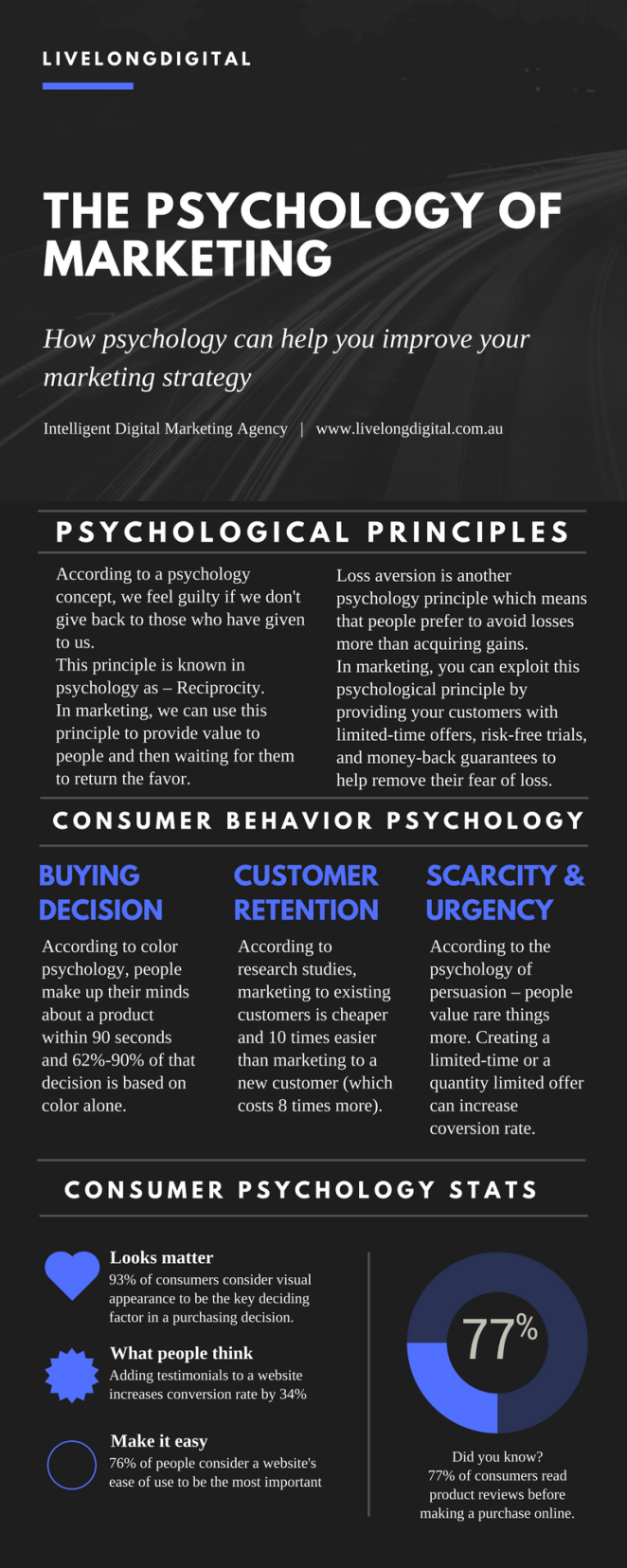 The Psychology of Marketing Infographic - Consumer Behavior - Digital Marketing - Kate Vega