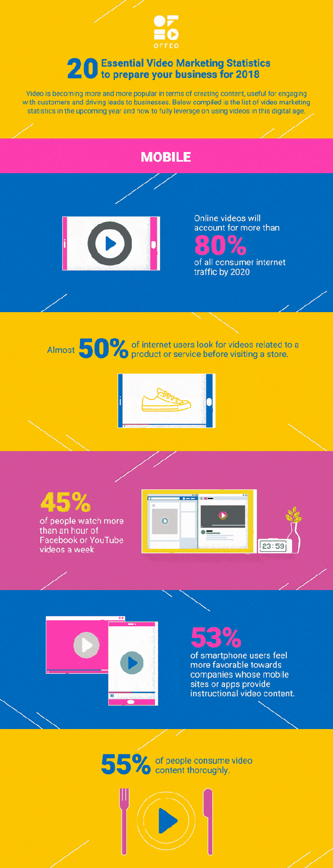 20 Business Video Marketing Statistics for 2018 Infographic - Video Marketing - Digital Marketing - Kate Vega
